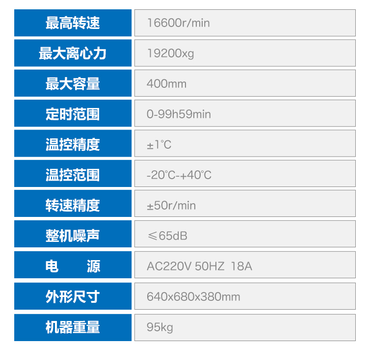 高速離心機參數